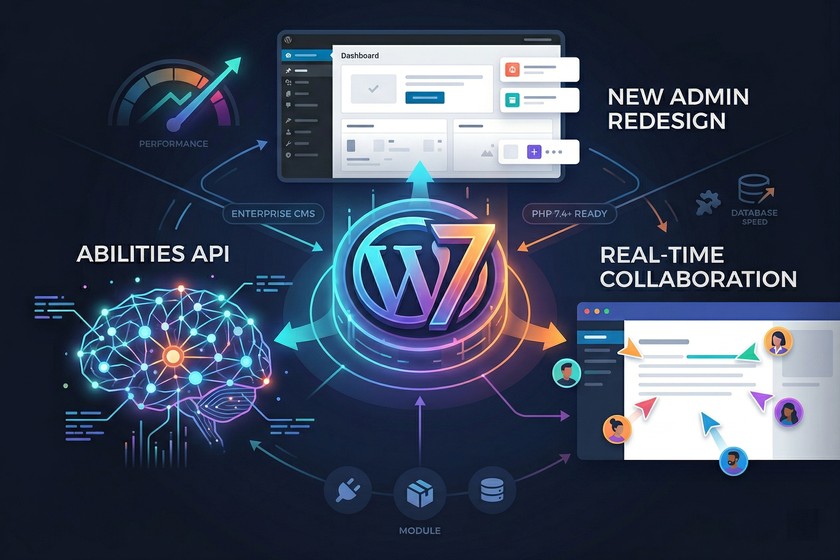 WordPress 7.0: New Features and AI Integration