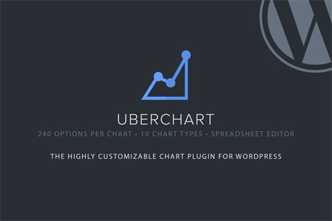 CodeCanyon UberChart