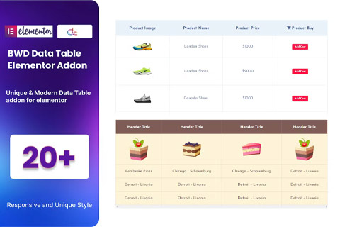 WordPress plugin CodeCanyon BWD Data Table