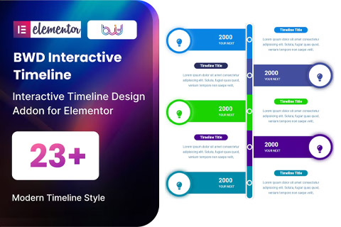 CodeCanyon BWD Interactive Timeline