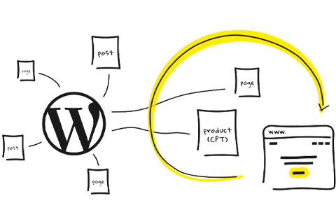 WP Landing Kit v1.2.0 - Plugin for connecting custom domain names to ...