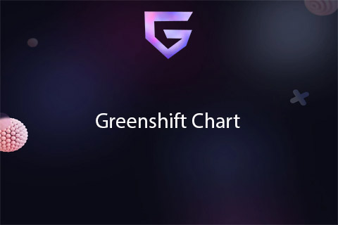 GreenShift Chart