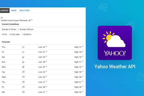 Joomla extension JA Weather