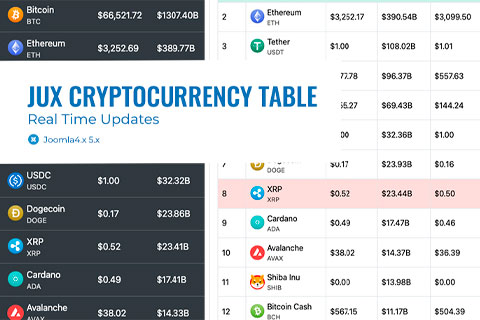 Joomla extension JUX Cryptocurrency Table