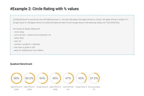 Joomla extension CW Ratings & Graphs