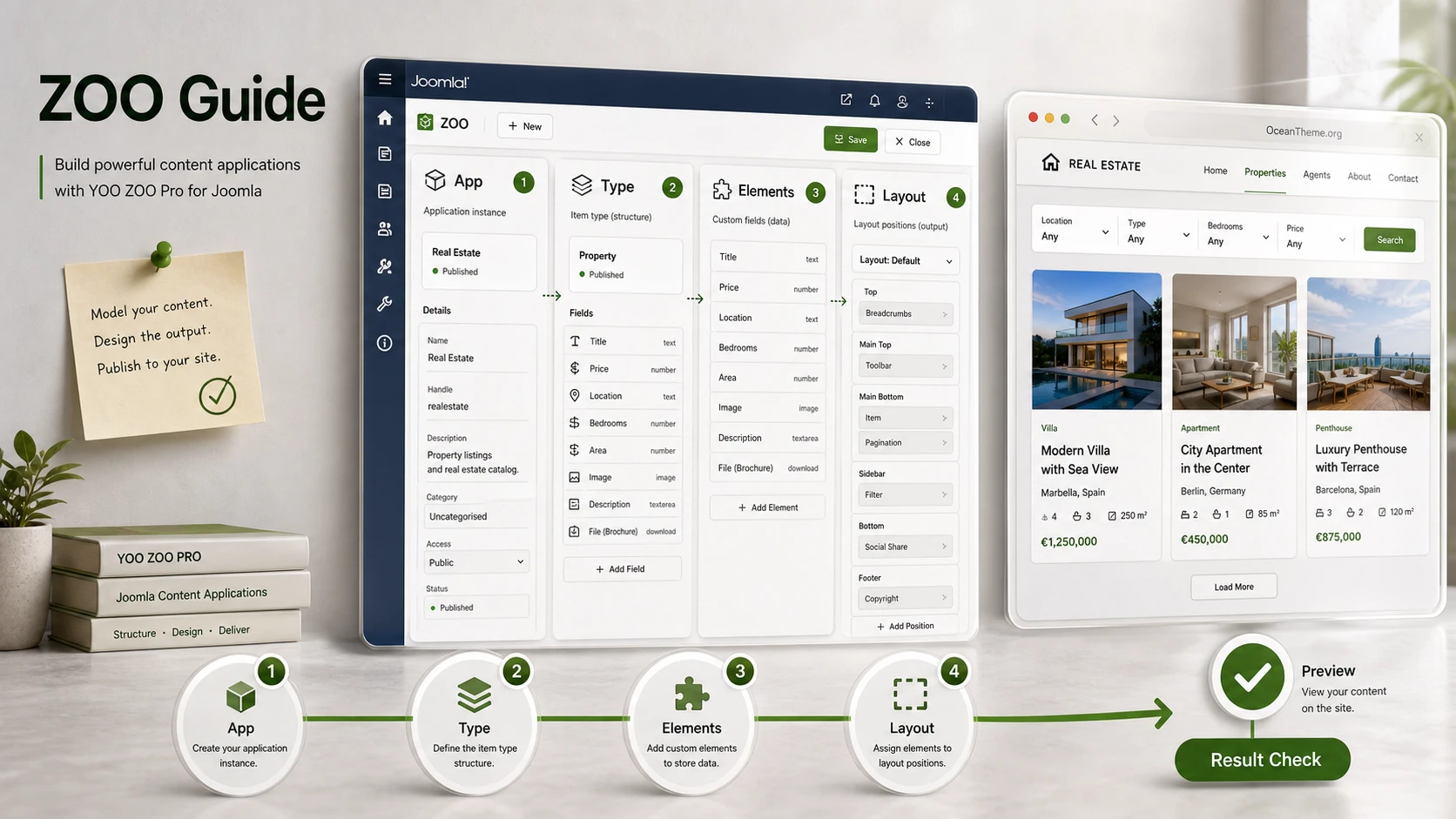 Cover image for the YOO ZOO Pro guide with an application map and Joomla site preview