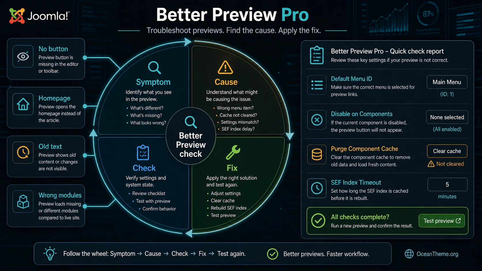 Diagnostic map of Better Preview Pro issues in Joomla