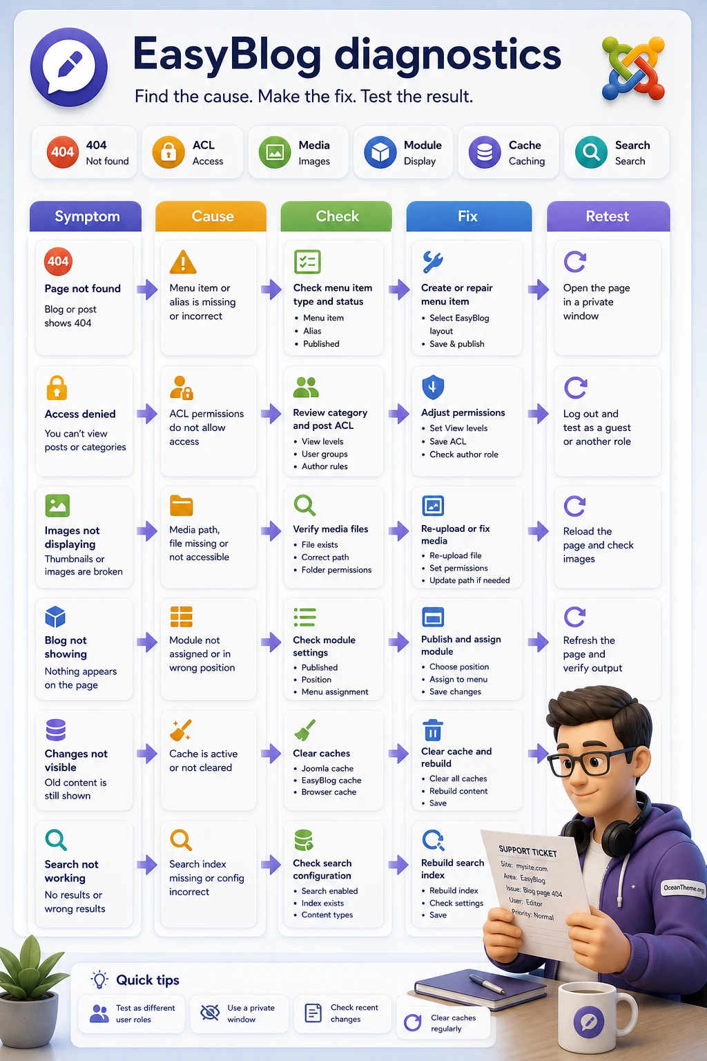 EasyBlog Pro v6.0.17 - component of blogging for Joomla | Guide