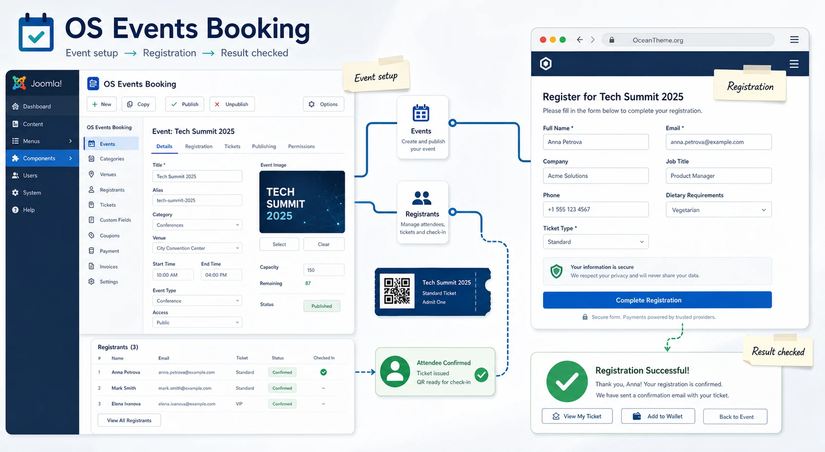 Cover image for the OS Events Booking guide with a Joomla event setup map