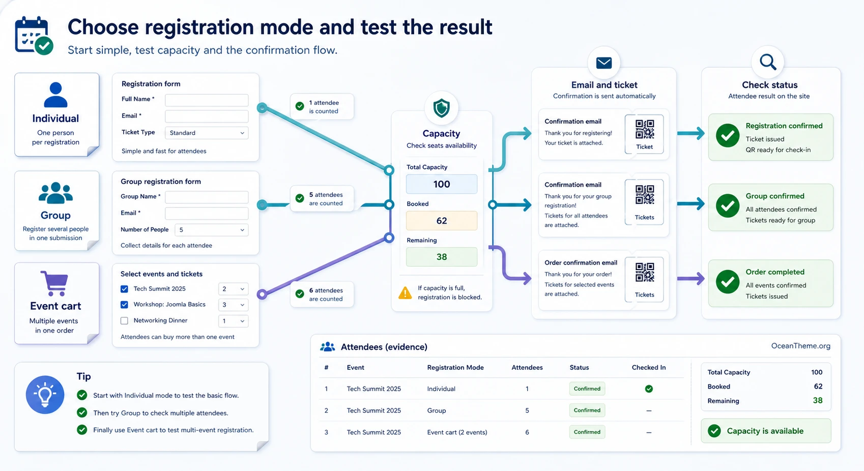 OS Events Booking registration model with individual signup, groups, and a seat limit