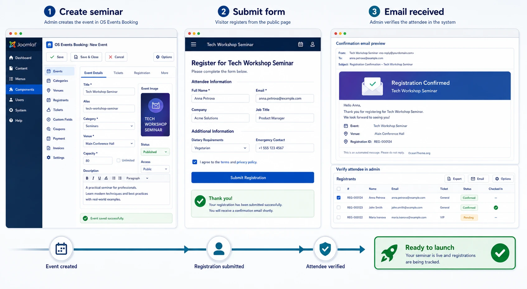 Example of a working OS Events Booking flow from seminar creation to attendee verification