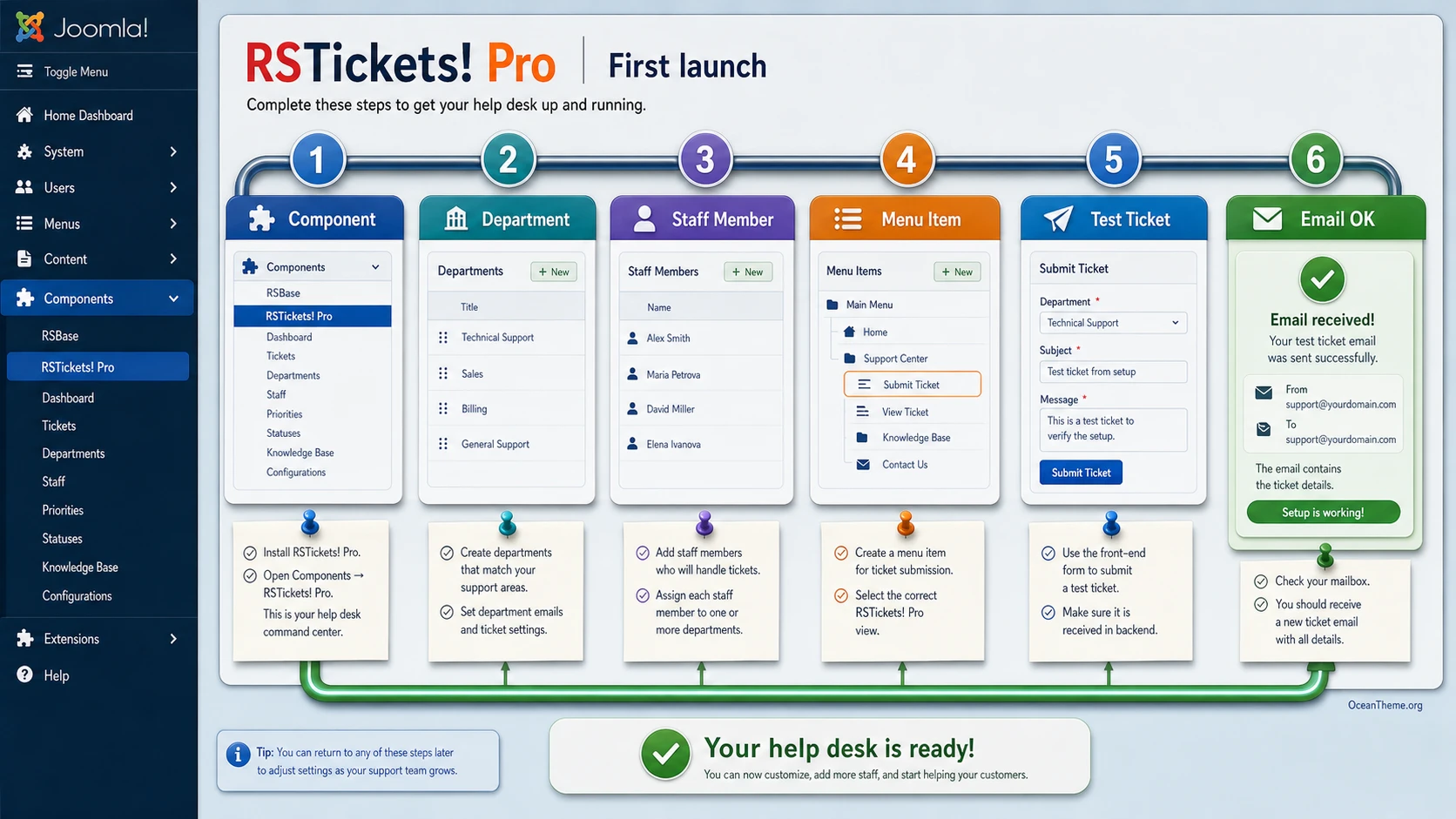 Map of the initial RSTickets! Pro setup after installation