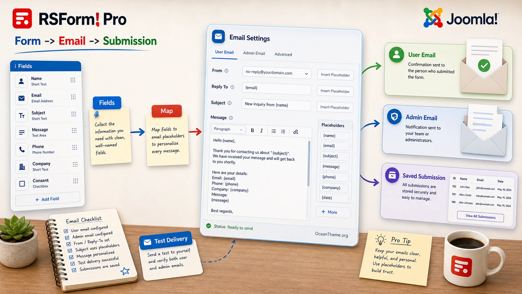 Configuring emails and placeholders in RSForm! Pro