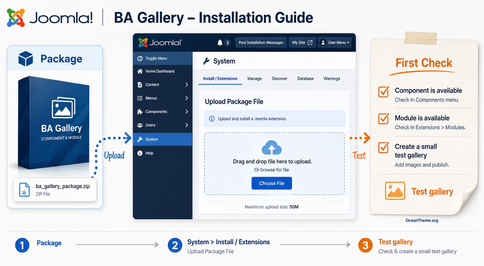 Diagram of BA Gallery installation through System Install Extensions in Joomla
