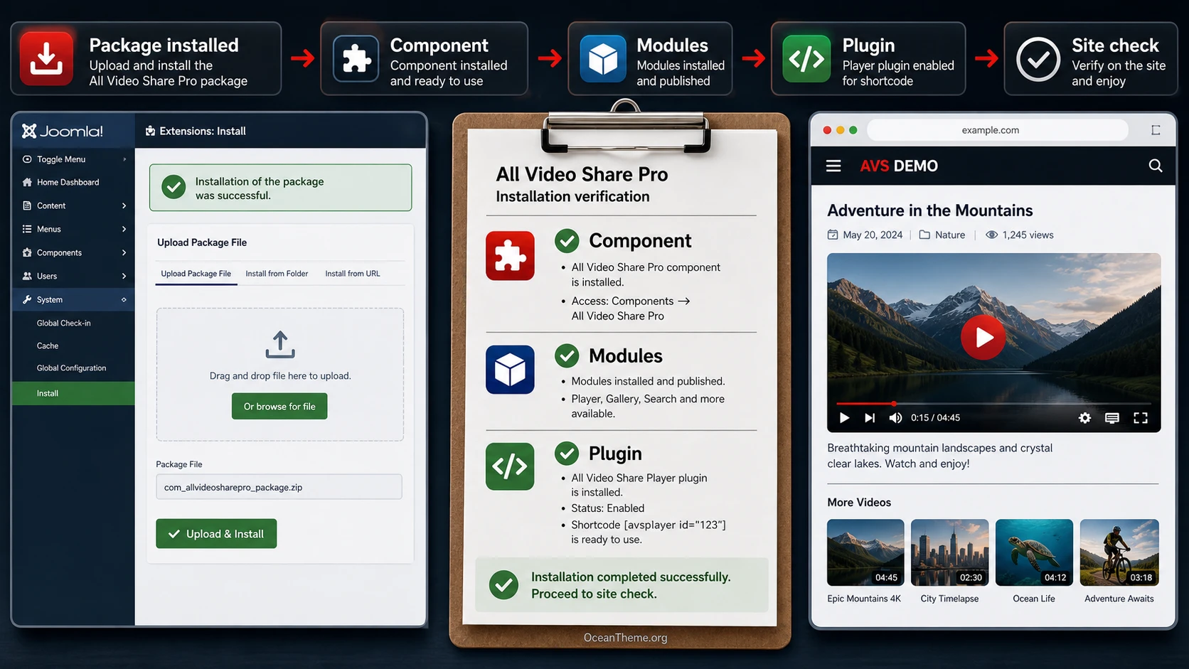 Installation and initial validation map for All Video Share Pro in Joomla