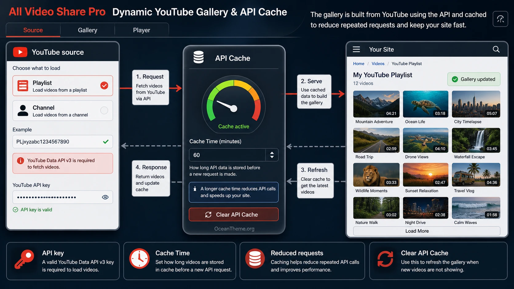 Dynamic YouTube Gallery in All Video Share Pro with API cache