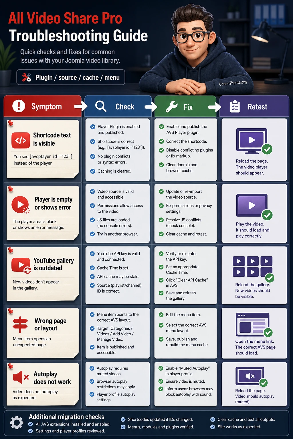 Troubleshooting All Video Share Pro errors in Joomla