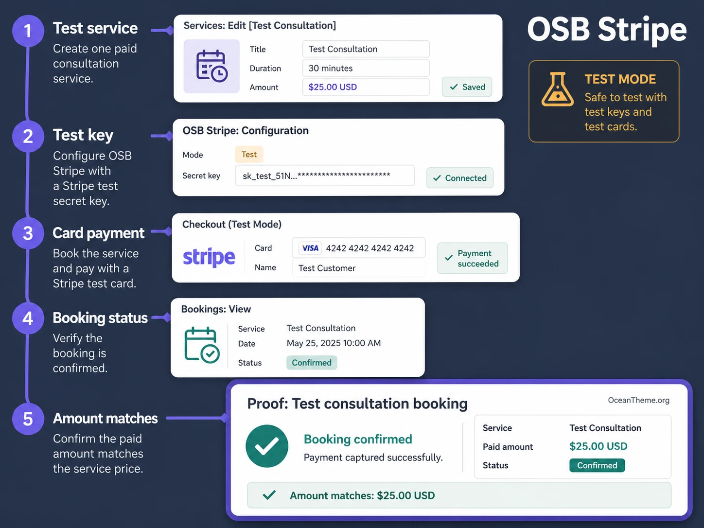 Practical OSB Stripe test with a consultation booking and status verification