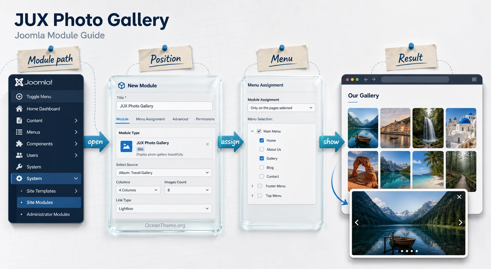 Cover image for the JUX Photo Gallery guide showing the path from a Joomla module to a live site gallery
