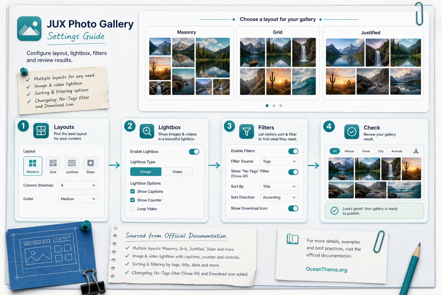 Diagram of JUX Photo Gallery features: layout, filters, lightbox, and result validation