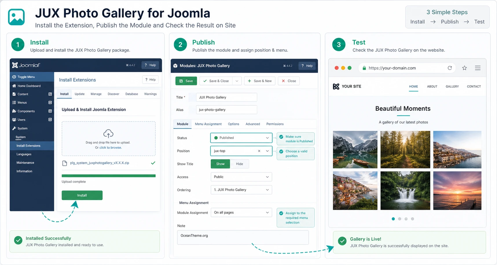 Path for configuring the JUX Photo Gallery Joomla module through position, menu assignment, and publication
