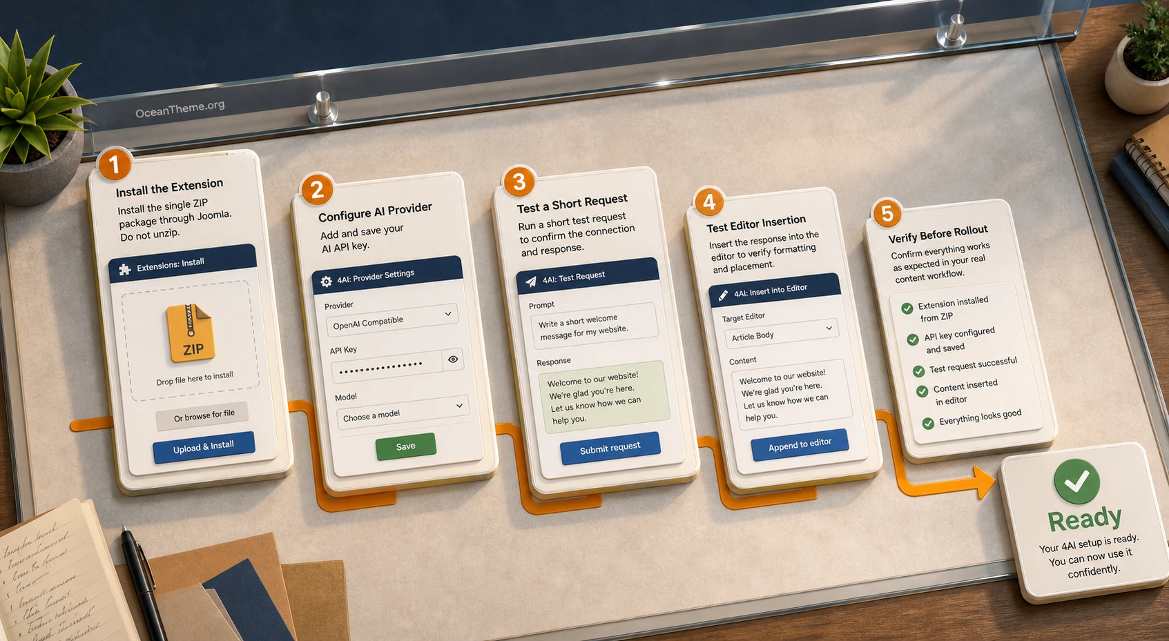 Initial 4AI setup after installation in the Joomla administrator panel