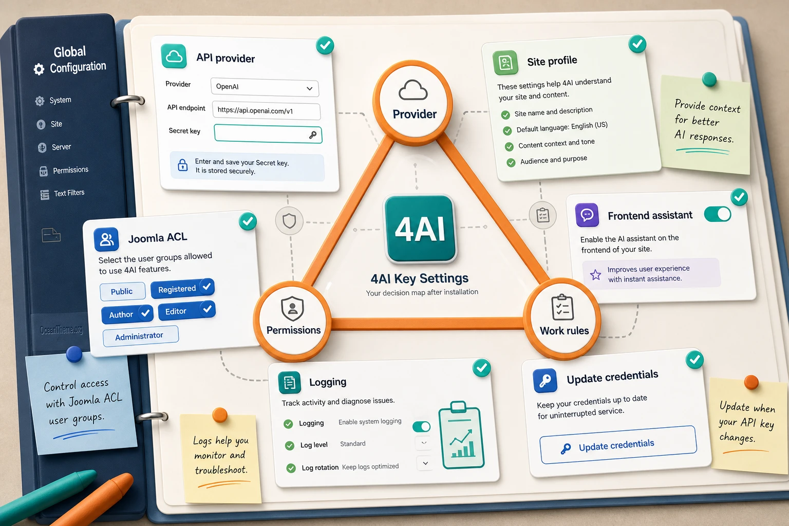 4AI settings map for the API provider, ACL, profile, and notifications