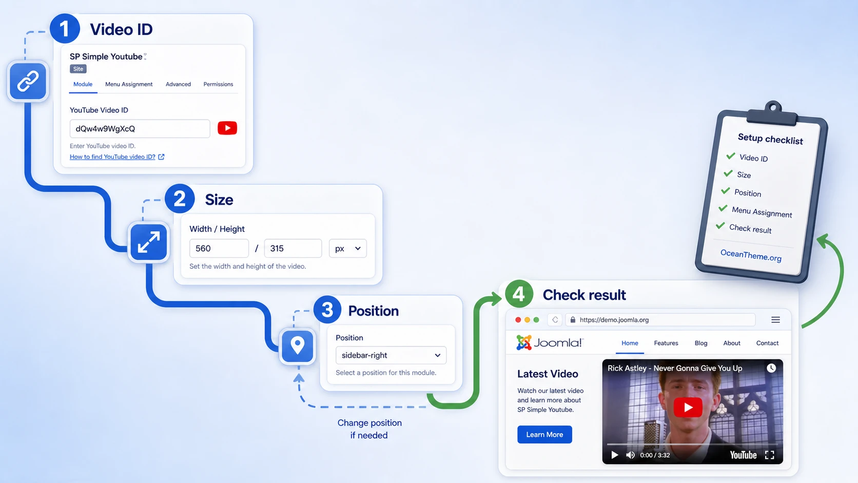 SP Simple Youtube configuration diagram from video ID to final result on a Joomla page