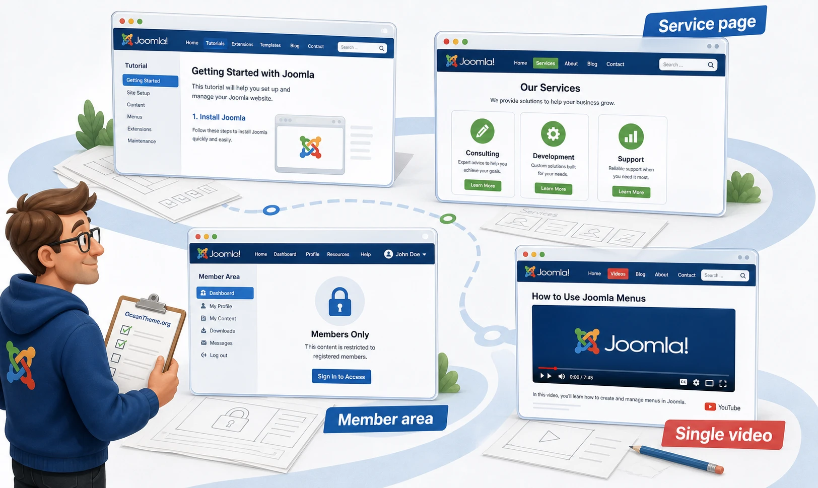 Usage scenario map for the Joomla video module in SP Simple Youtube