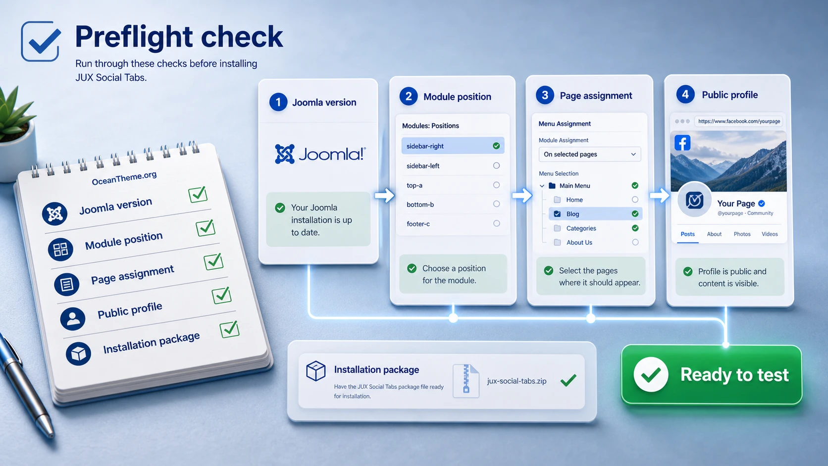 Pre-installation validation diagram for JUX Social Tabs in Joomla