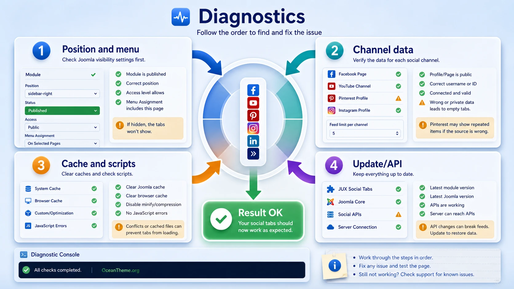 JUX Social Tabs troubleshooting map in Joomla