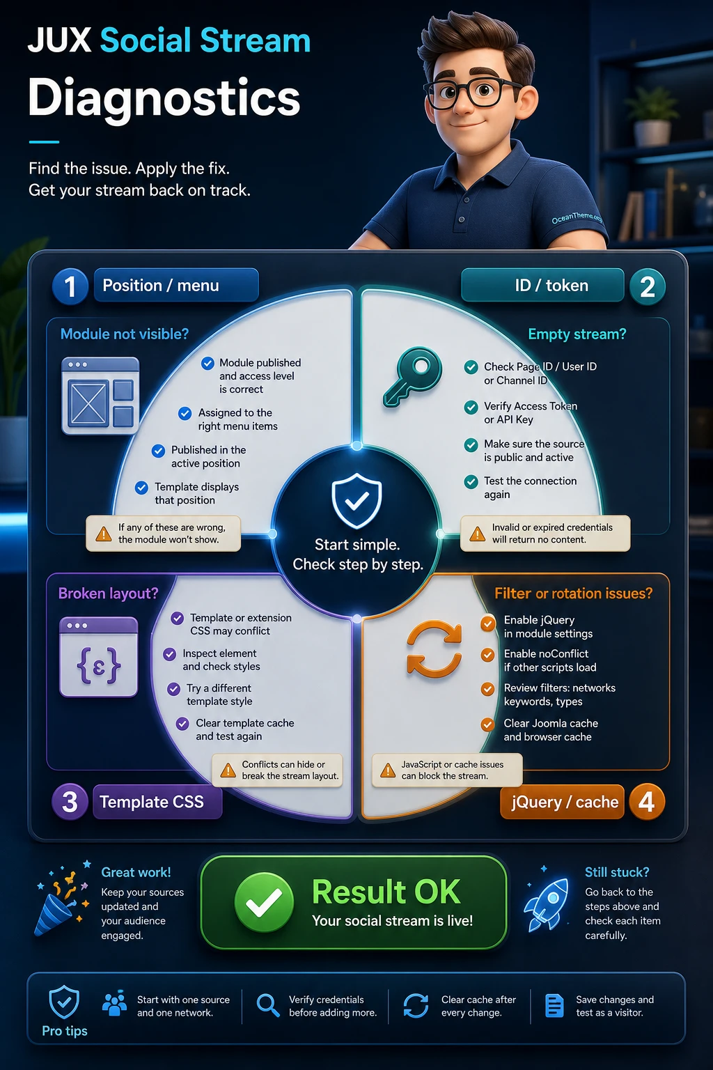 Diagnostic diagram for JUX Social Stream issues