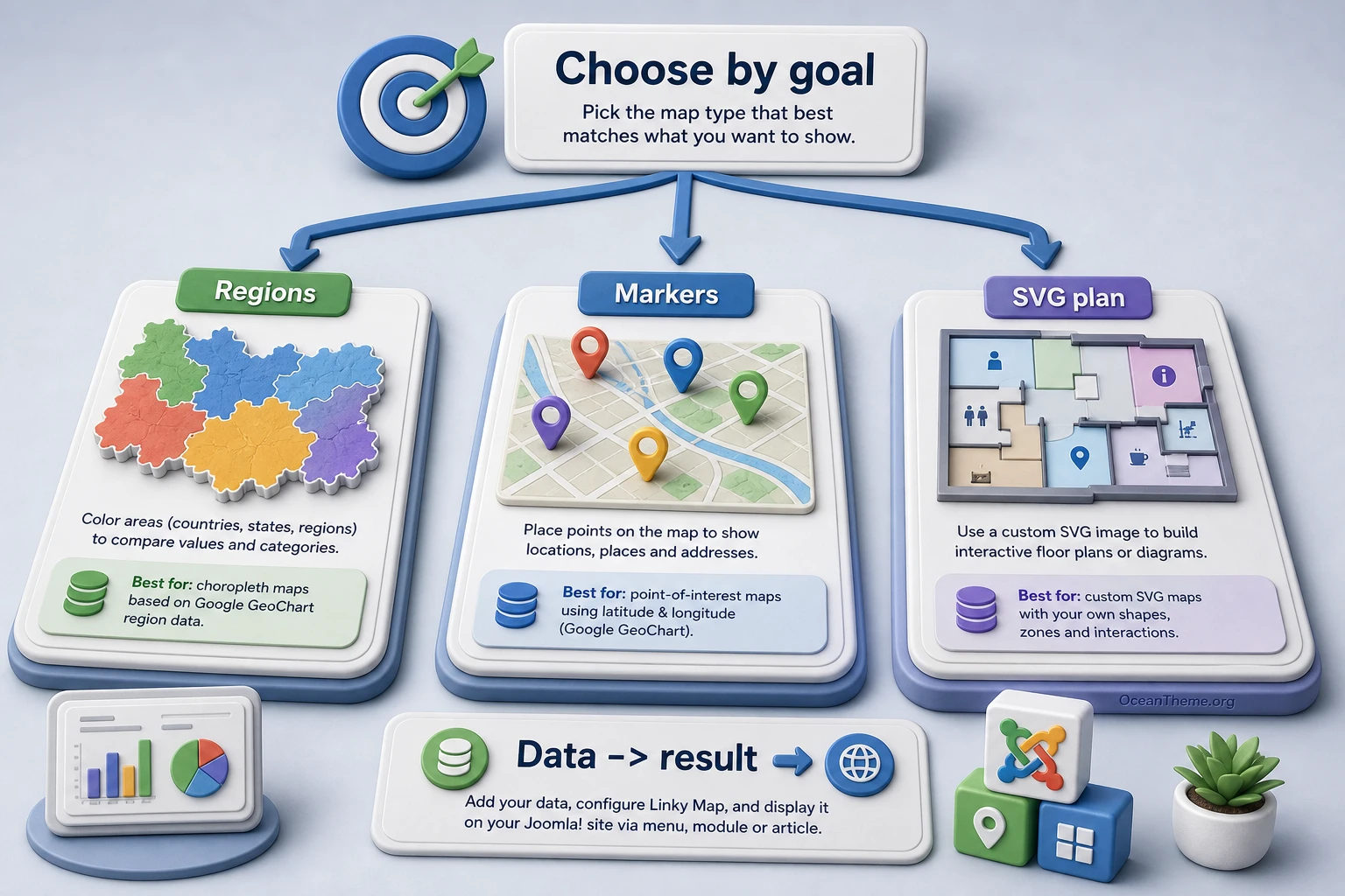 Diagram showing how to choose between a regional map, markers, and a custom SVG map in Linky Map