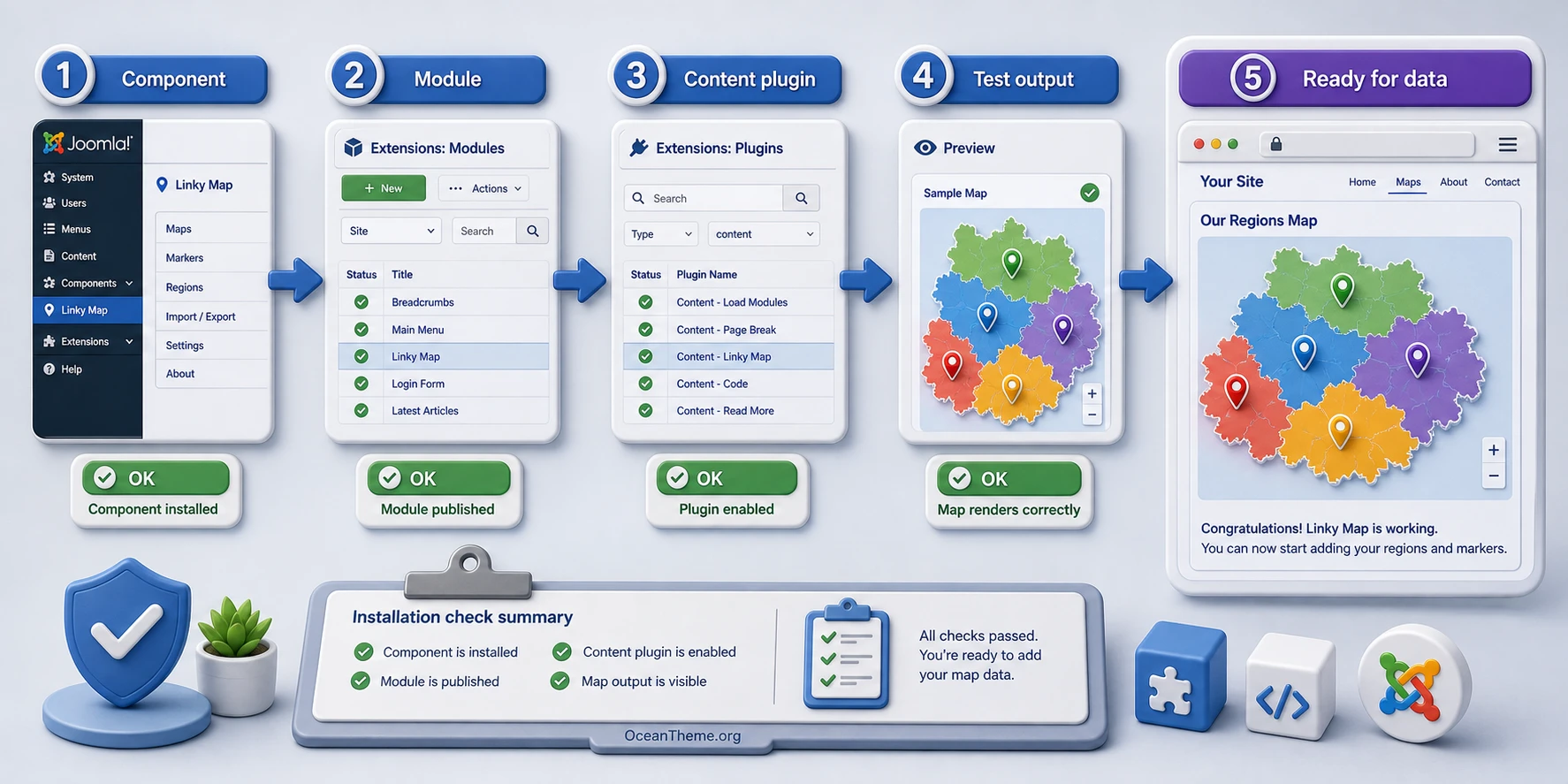 Initial Linky Map verification chart after installation in Joomla