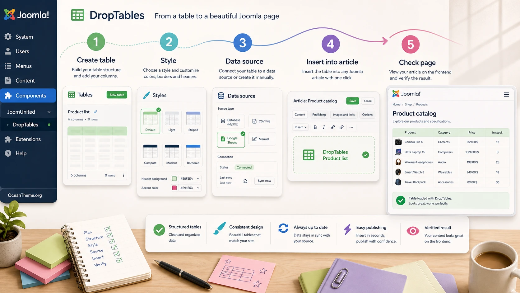 JoomUnited DropTables workflow map from the Joomla admin panel to the live page