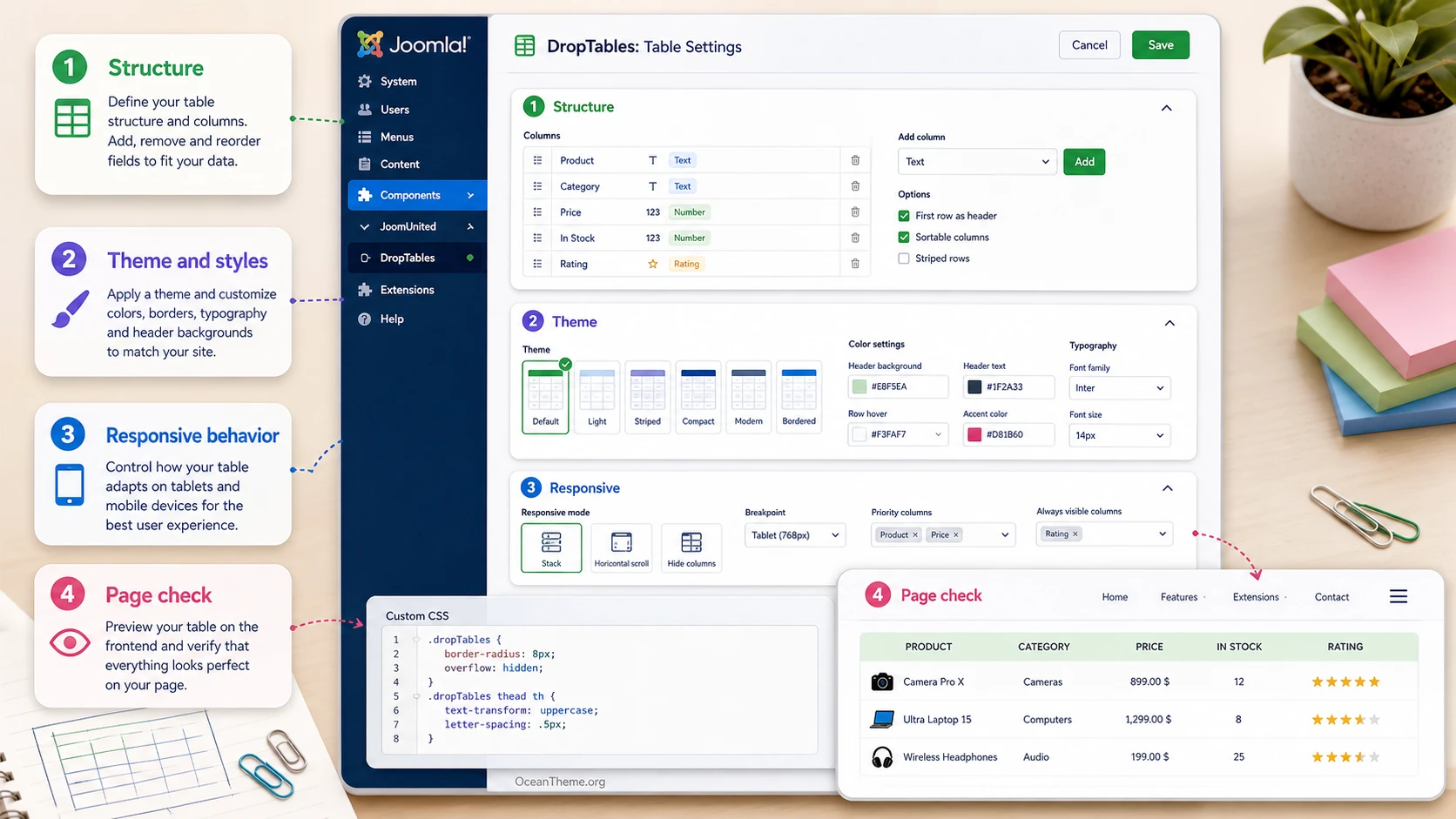 Annotated diagram of JoomUnited DropTables table settings in the Joomla admin panel