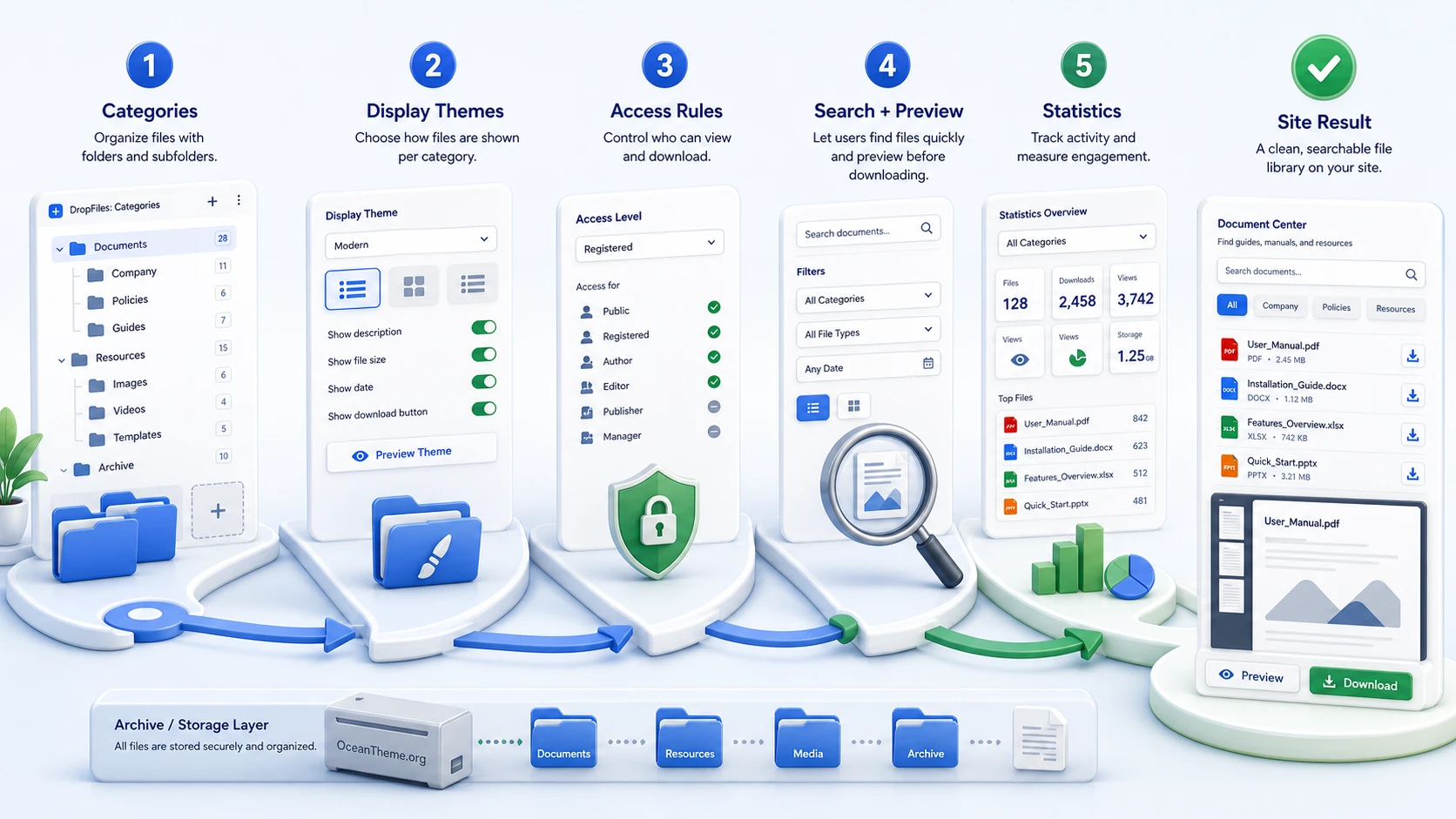 Feature map for JoomUnited DropFiles: categories, themes, permissions, search, and statistics