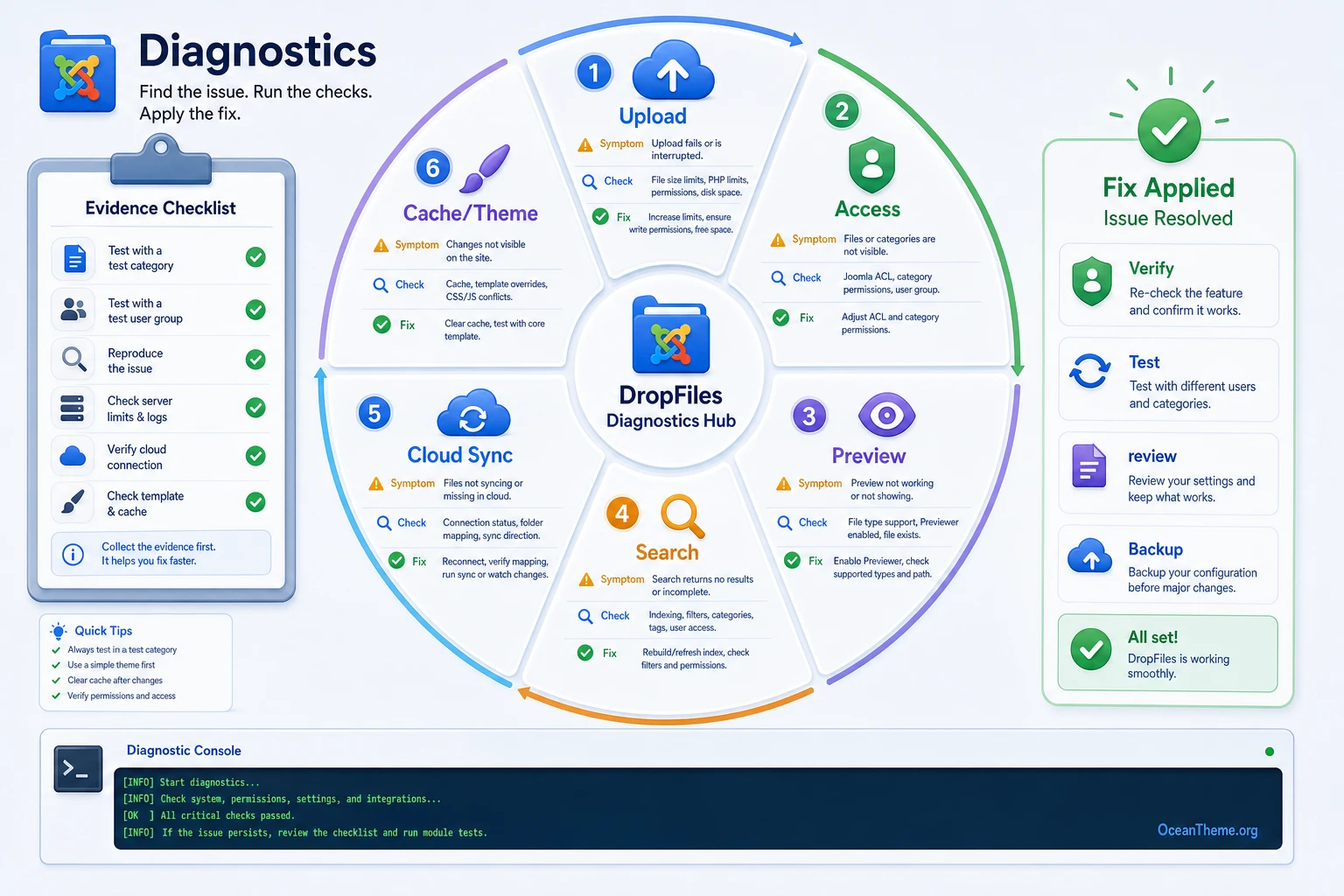 DropFiles issue diagnosis: access, preview, cloud sync, uploads, and search