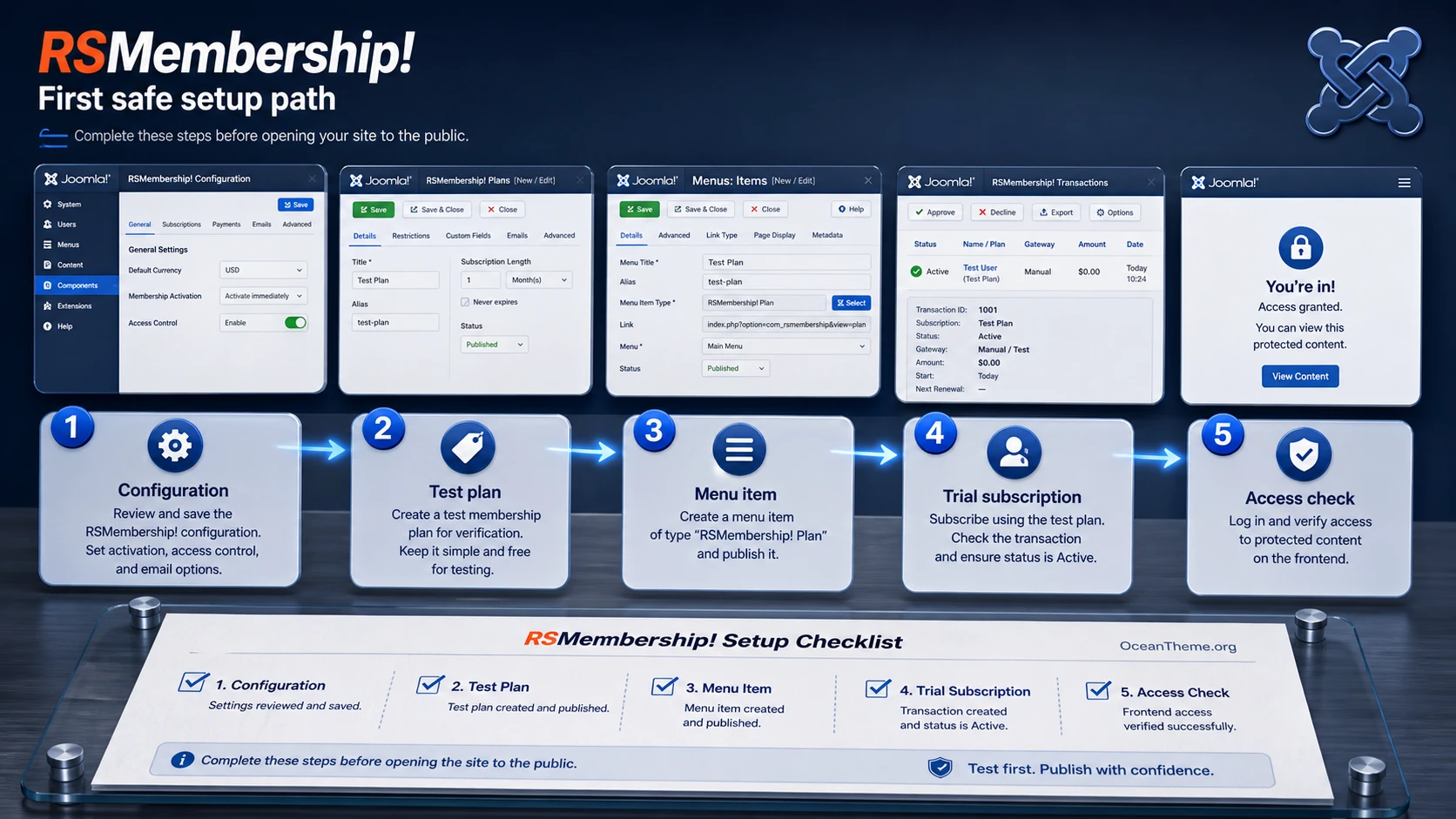 Map of the initial RSMembership! configuration after installation in Joomla