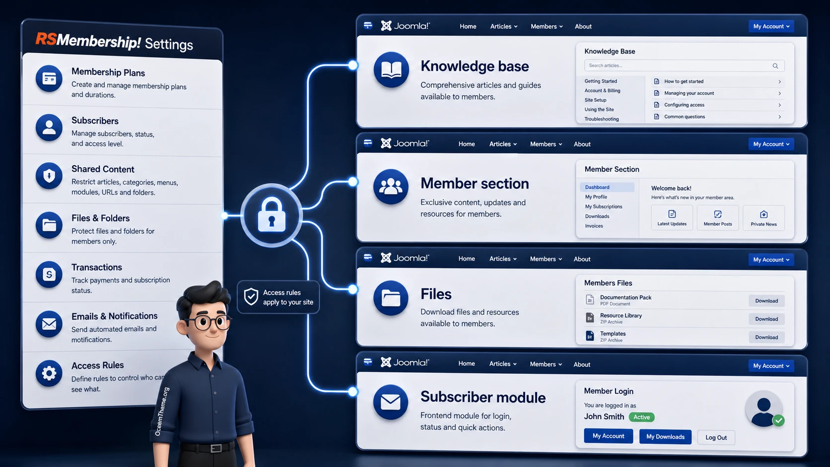 Practical RSMembership! use cases for a knowledge base, member club, and file access