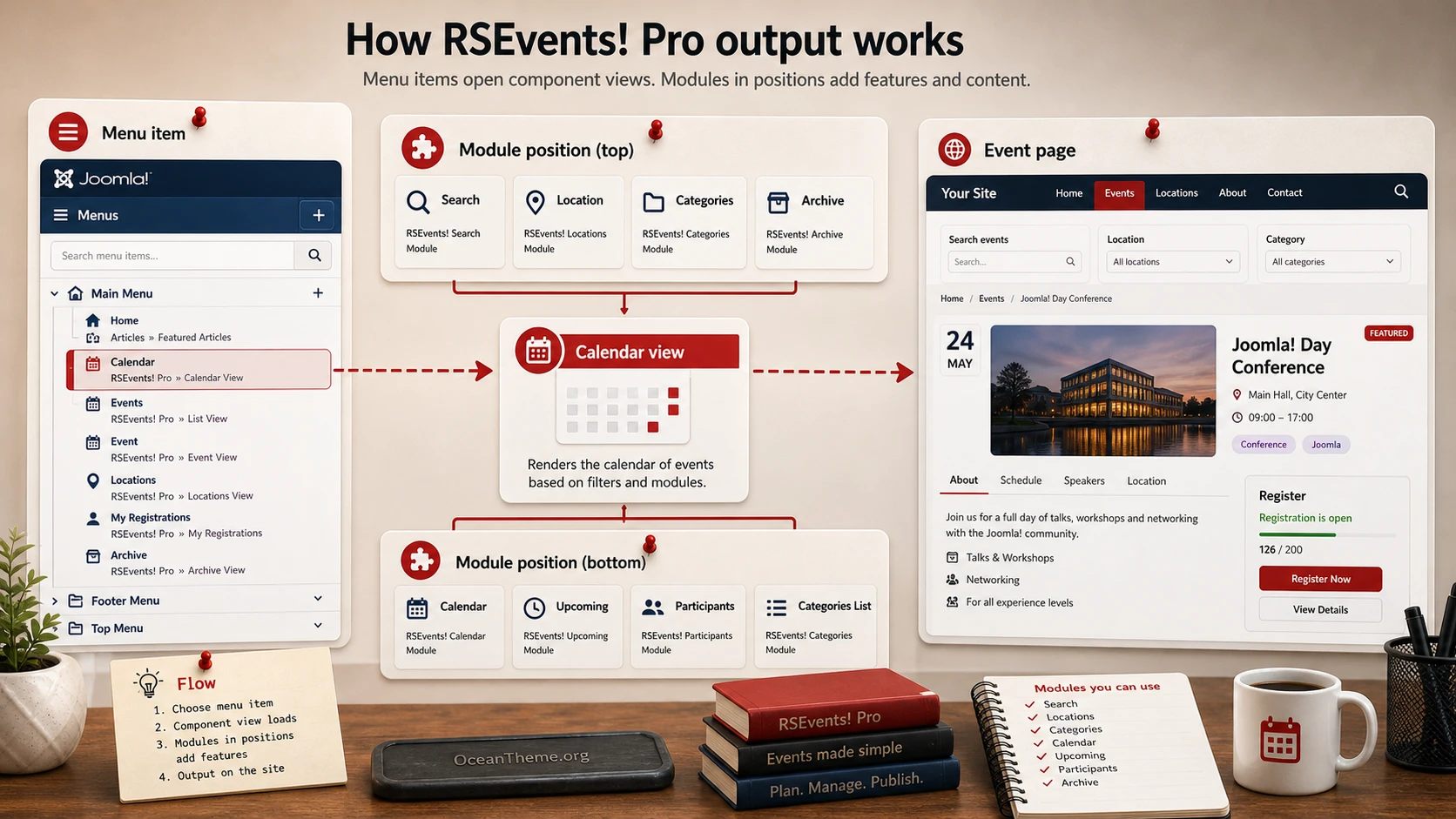 Relationship between Joomla menus and modules for displaying RSEvents! Pro events