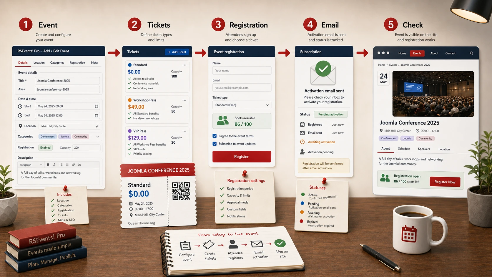 Practical RSEvents! Pro event scenario with registration and tickets
