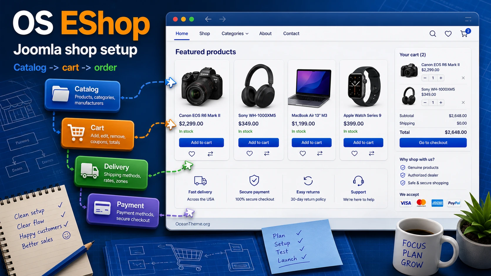 Cover image for the OS EShop guide with a Joomla storefront