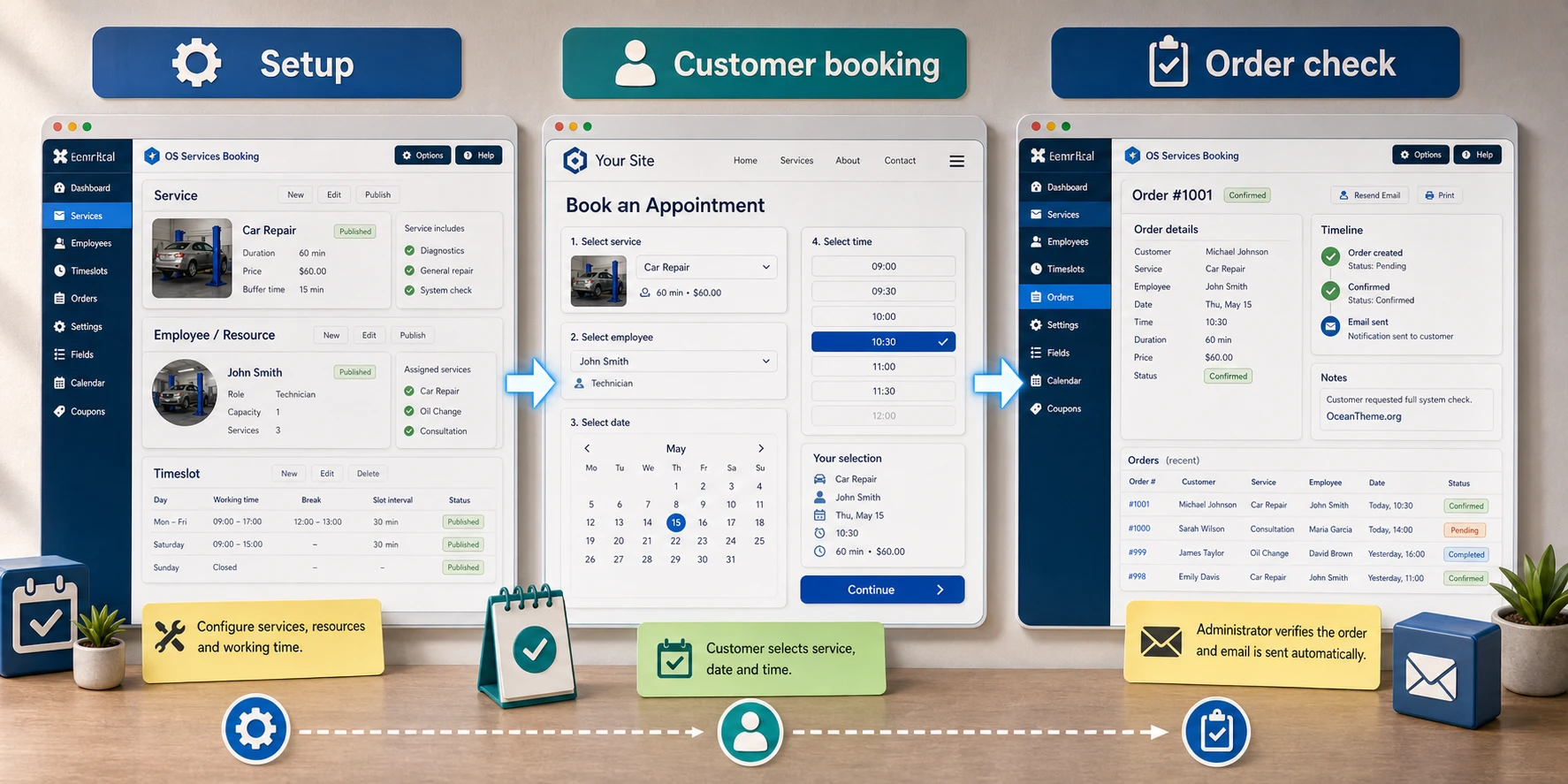 Practical consultation booking scenario in OS Services Booking