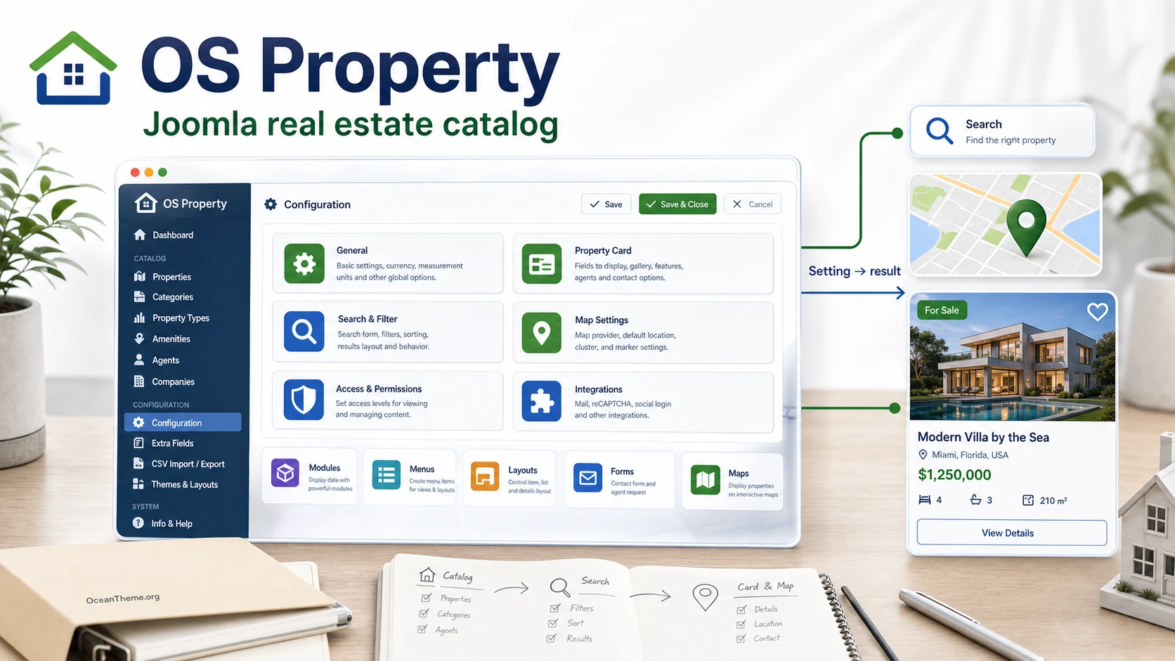 OS Property guide cover with a setup map for a real estate catalog