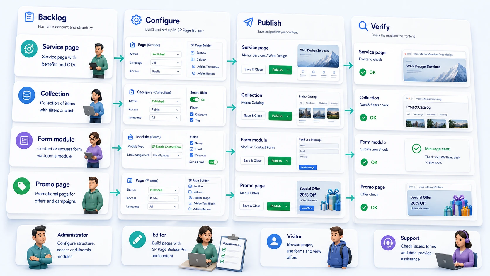 SP Page Builder Pro v6.6.2 + 78 Templates and All Addons - Drag and ...