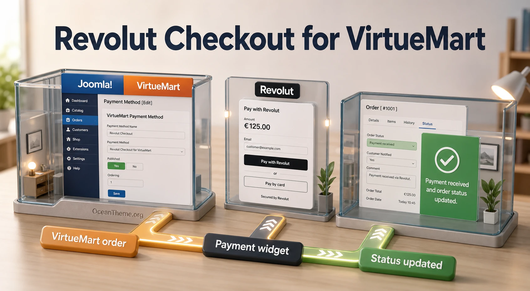 How Revolut Checkout for VirtueMart works between Joomla, VirtueMart, and Revolut Merchant