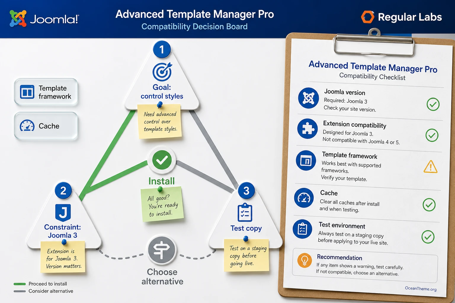 Compatibility map for Advanced Template Manager Pro with Joomla 3 and template frameworks