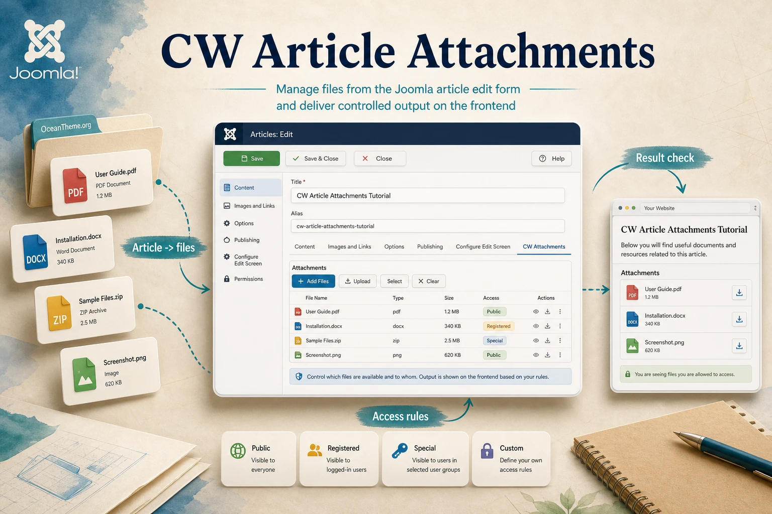 Cover image for the CW Article Attachments guide with a file map inside a Joomla article