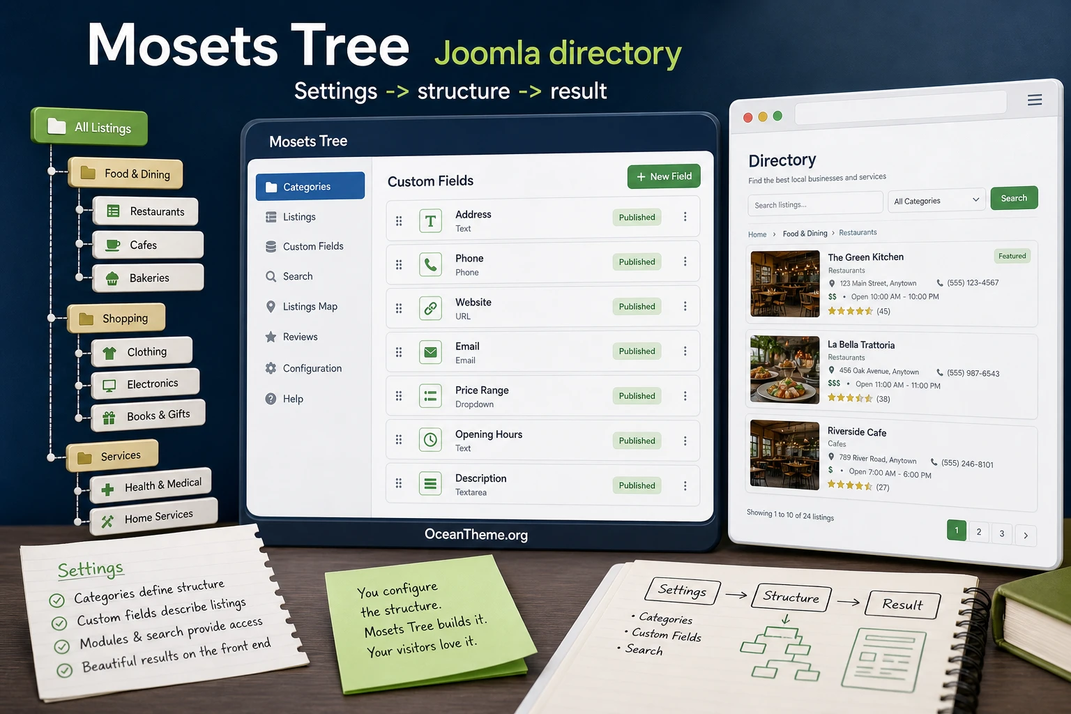 Cover image for the Mosets Tree guide with a Joomla directory configuration map